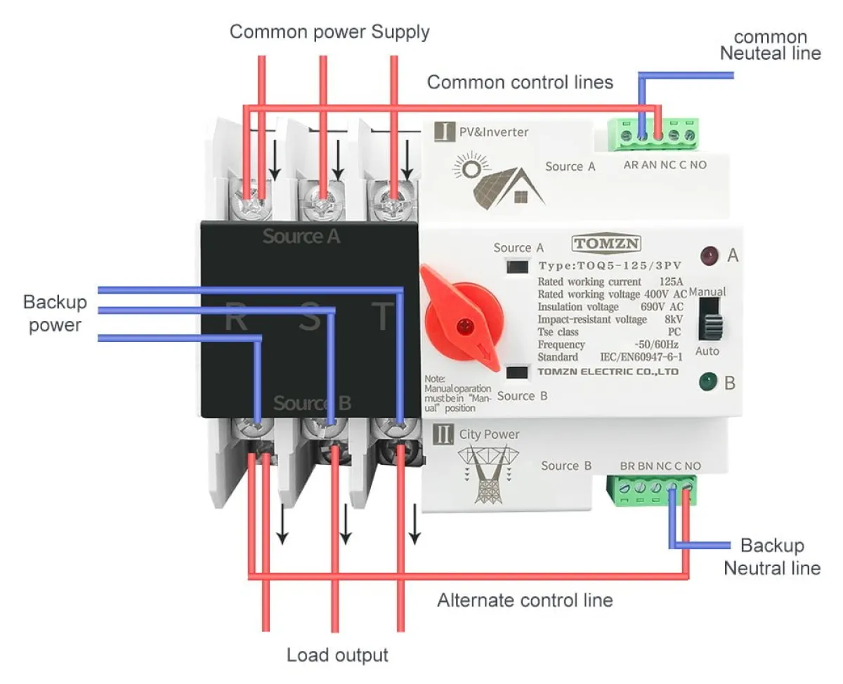 TOMZN 63/100A Automatic ATS | Solar/Generator Transfer Switch - 220V, UPS Concept | Seamless Power Backup for Homes &