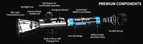 PEETPEN L30 LED Flashlight | 400m Beam, 1200 Lumens, USB Rechargeable, IPX6 Waterproof Aluminum | Outdoor, Emergency,