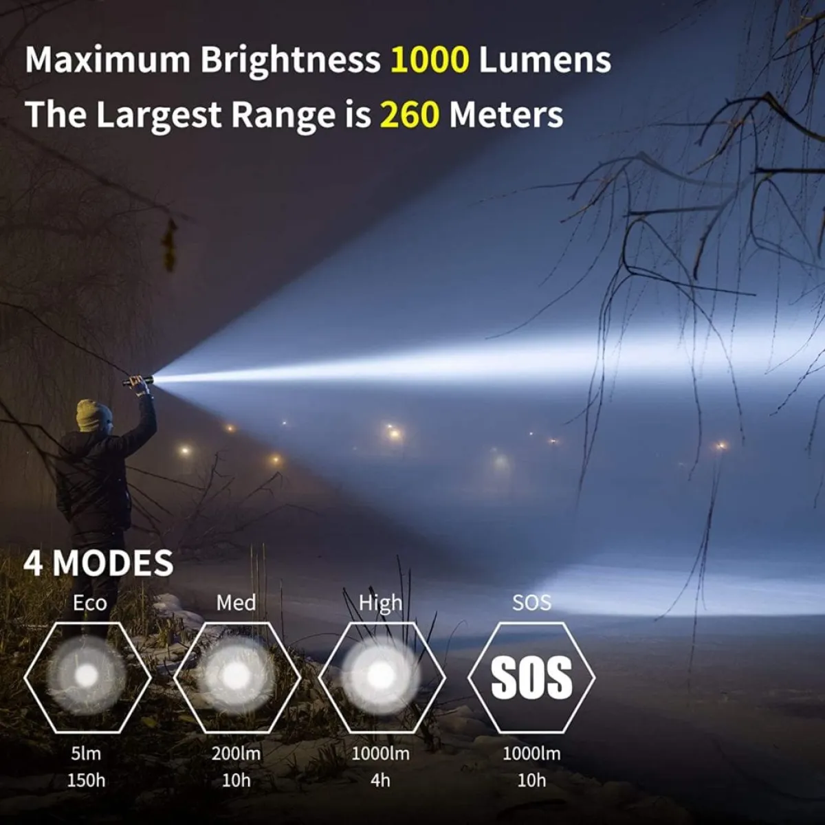 PEETPEN C60 zoomable rechargeable flashlight