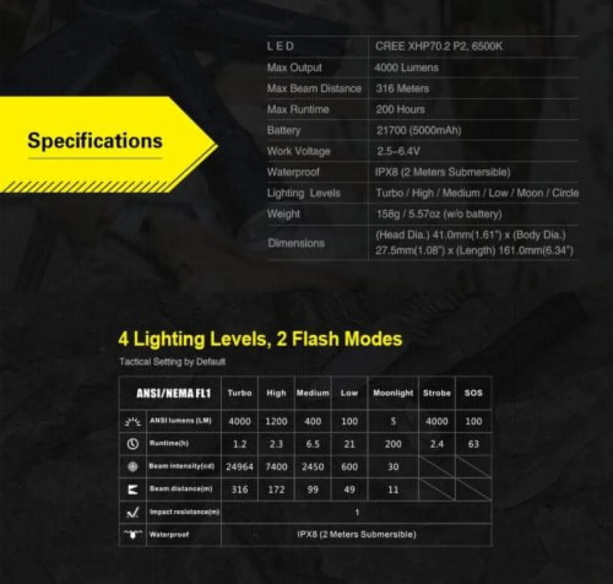 Klarus XT21X Flashlight | 4000 Lumens, 316m Beam | Rechargeable Torch for Search & Rescue, Outdoor, Emergency | CREE