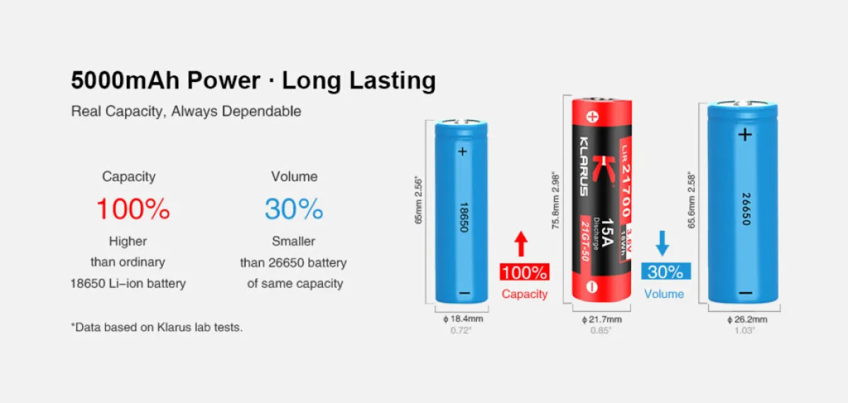 Klarus 21700 protected battery