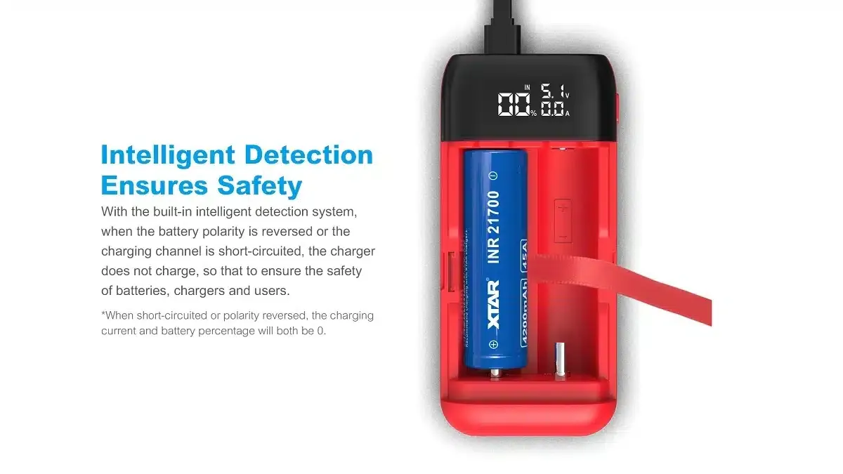 XTAR PB2S: Fast 18650/21700 Charger & Power Bank for Outdoor, Emergency, Daily Use in Kenya