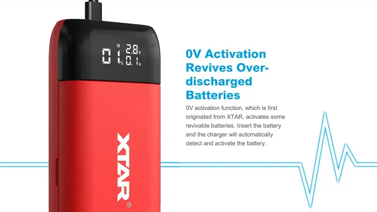 XTAR PB2S: Fast 18650/21700 Charger & Power Bank for Outdoor, Emergency, Daily Use in Kenya