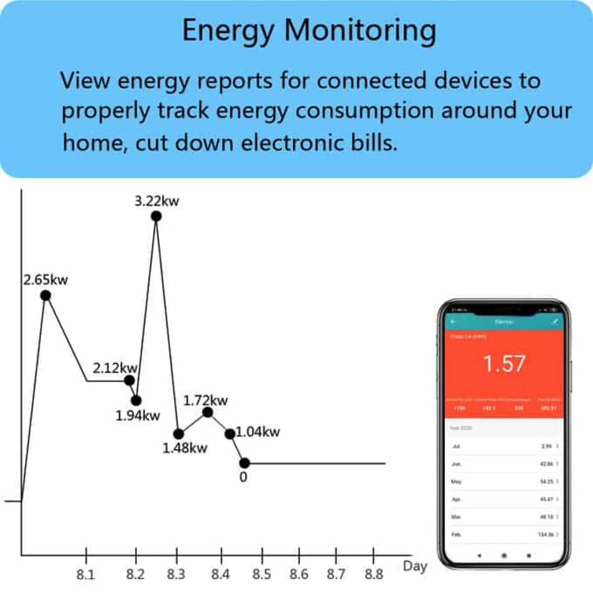 Tuya WiFi Smart Plug: 16A, 3200W | Energy Monitor, Alexa/Google | Smart Home Automation in Kenya