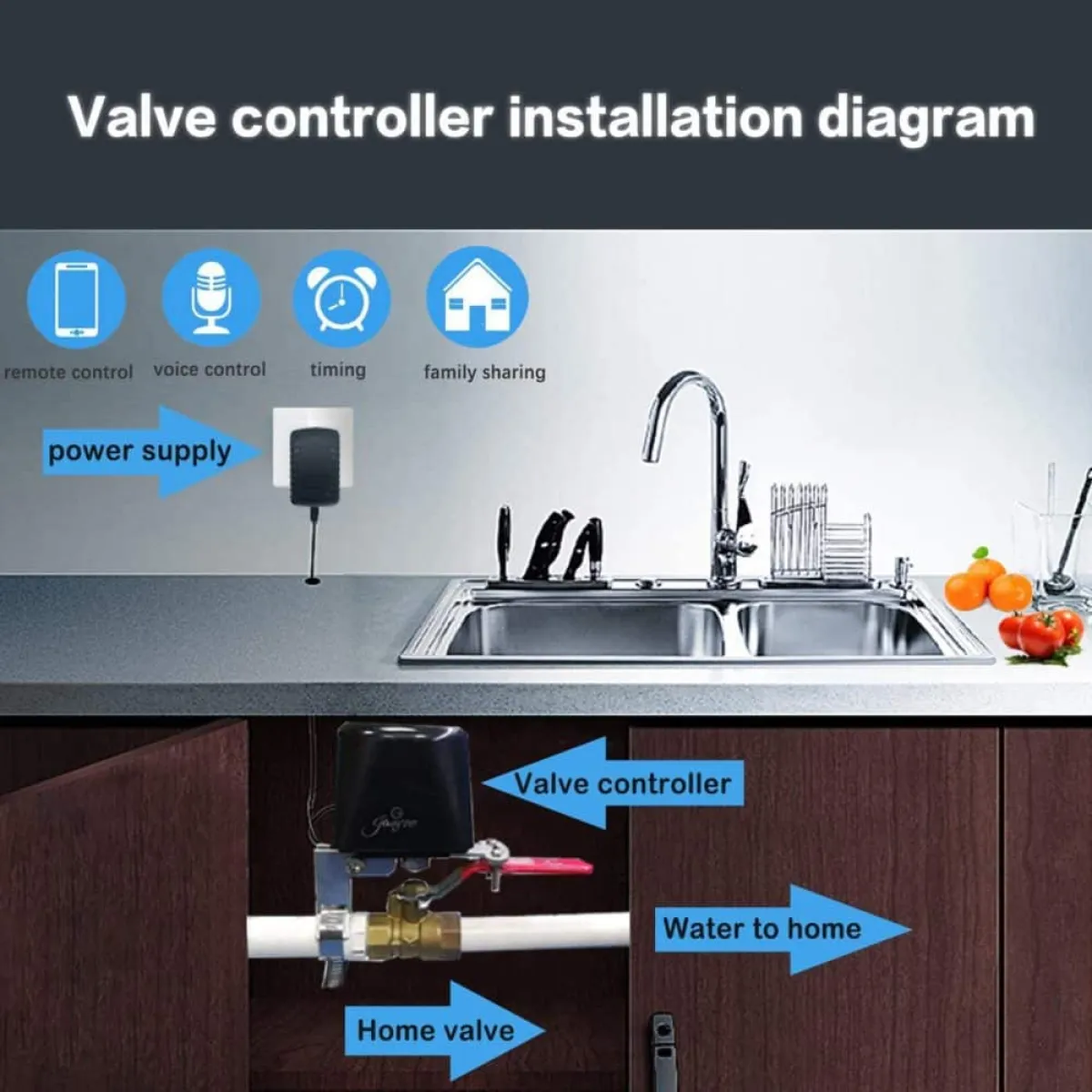 Tuya WiFi Irrigation Valve | Smart Life App | Automate Garden, Smart Farm Watering System | 1/2"-1" Ball Valve |
