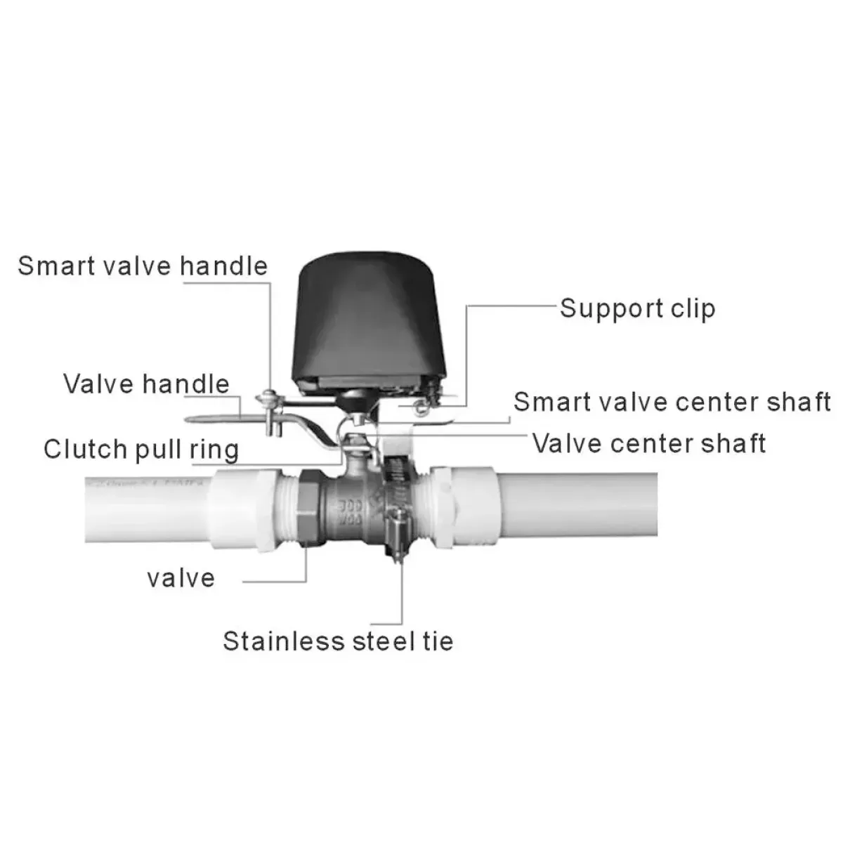 Tuya WiFi Irrigation Valve | Smart Life App | Automate Garden, Smart Farm Watering System | 1/2"-1" Ball Valve |