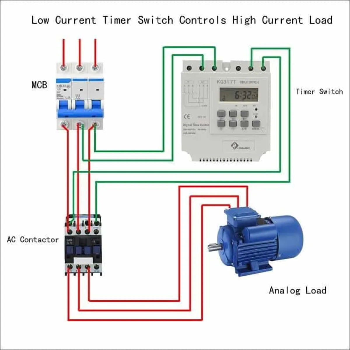 Sinometer 3 Phase Timer 415V 16A - 7 Day Digital Programmable Switch for Streetlights, Pumps, Automation in Kenya