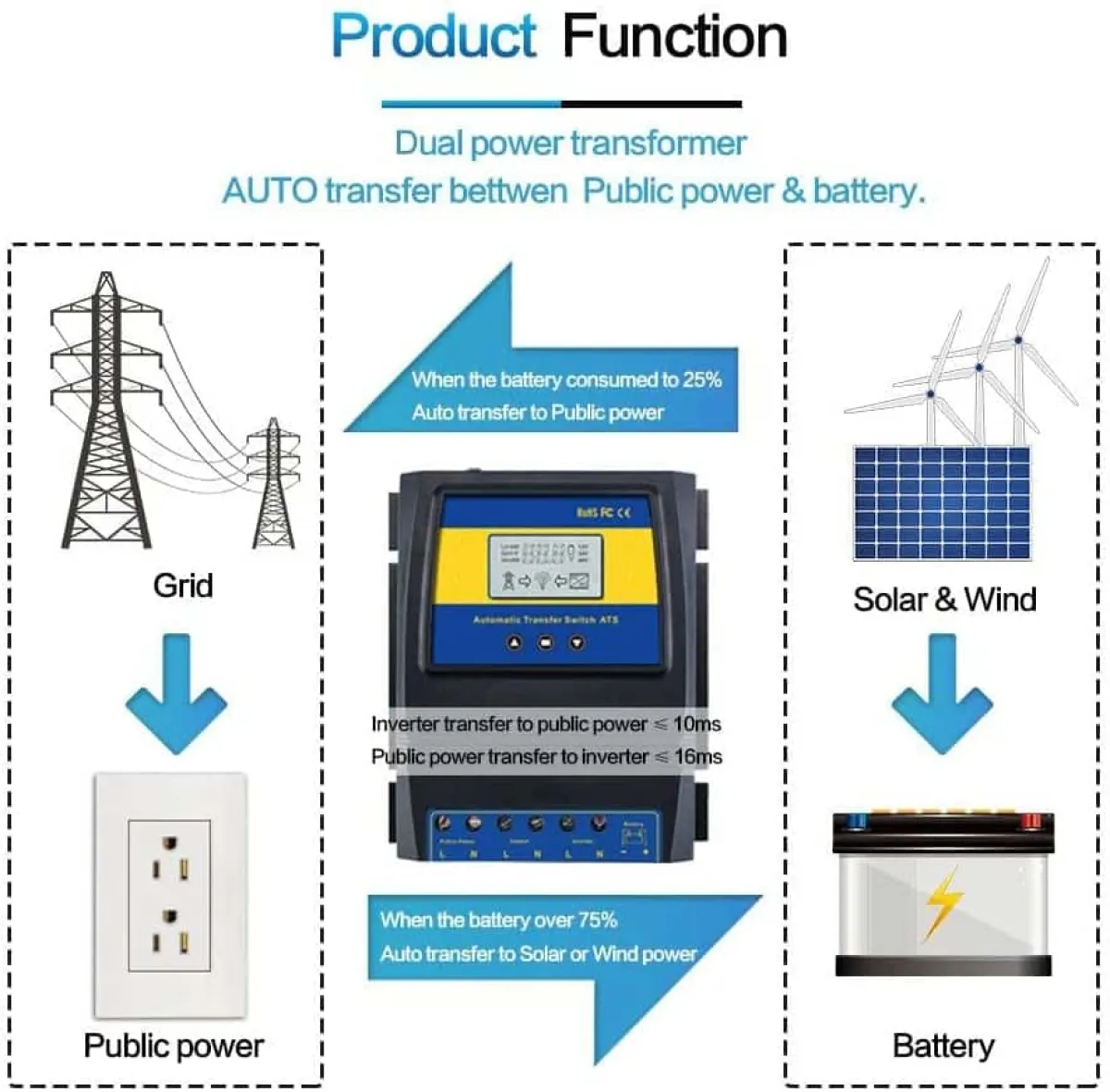 Katko Changeover Switch