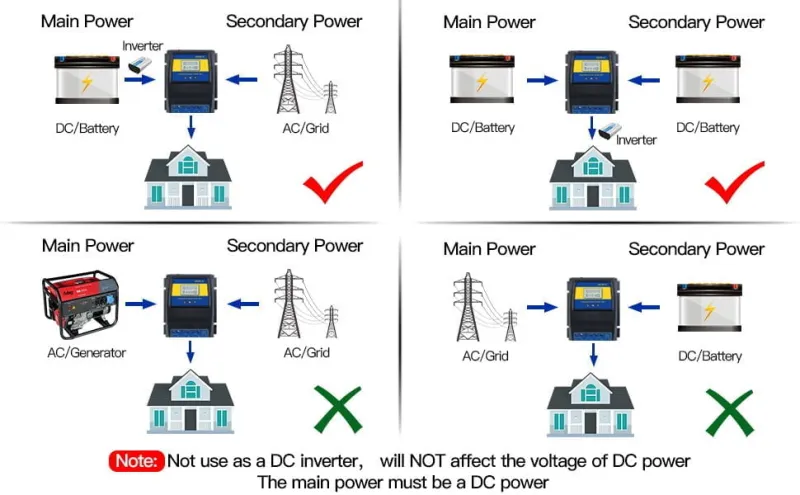 Moes Katko 11KW ATS: Auto Transfer Switch for Solar & KPLC Power (12V/24V/48V DC) - Seamless Dual Power Changeover in