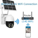 V380 PRO Solar CCTV Camera | 1080P WiFi PTZ, App Remote, Night Vision, PIR Motion, IP66 - photo 2
