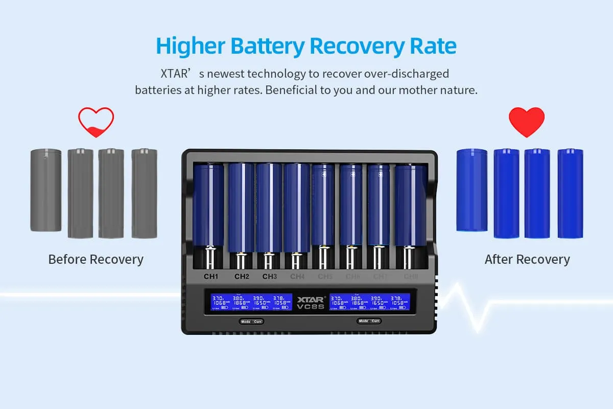 XTAR VC8S 8-Slot Charger | 3A USB C Fast Charge, LCD Display |18650, 21700 AA, AAA Ni-MH Li-ion Battery Charger for