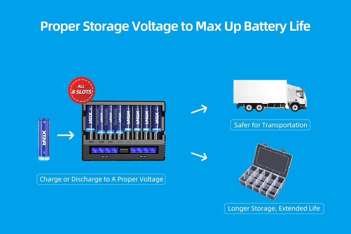 XTAR VC8S 8-Slot Charger, 3A USB-C Fast Charge, LCD Display