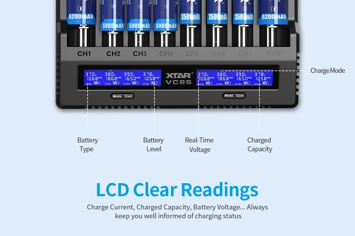 XTAR VC8S 8-Slot Charger | 3A USB C Fast Charge, LCD Display |18650, 21700 AA, AAA Ni-MH Li-ion Battery Charger for
