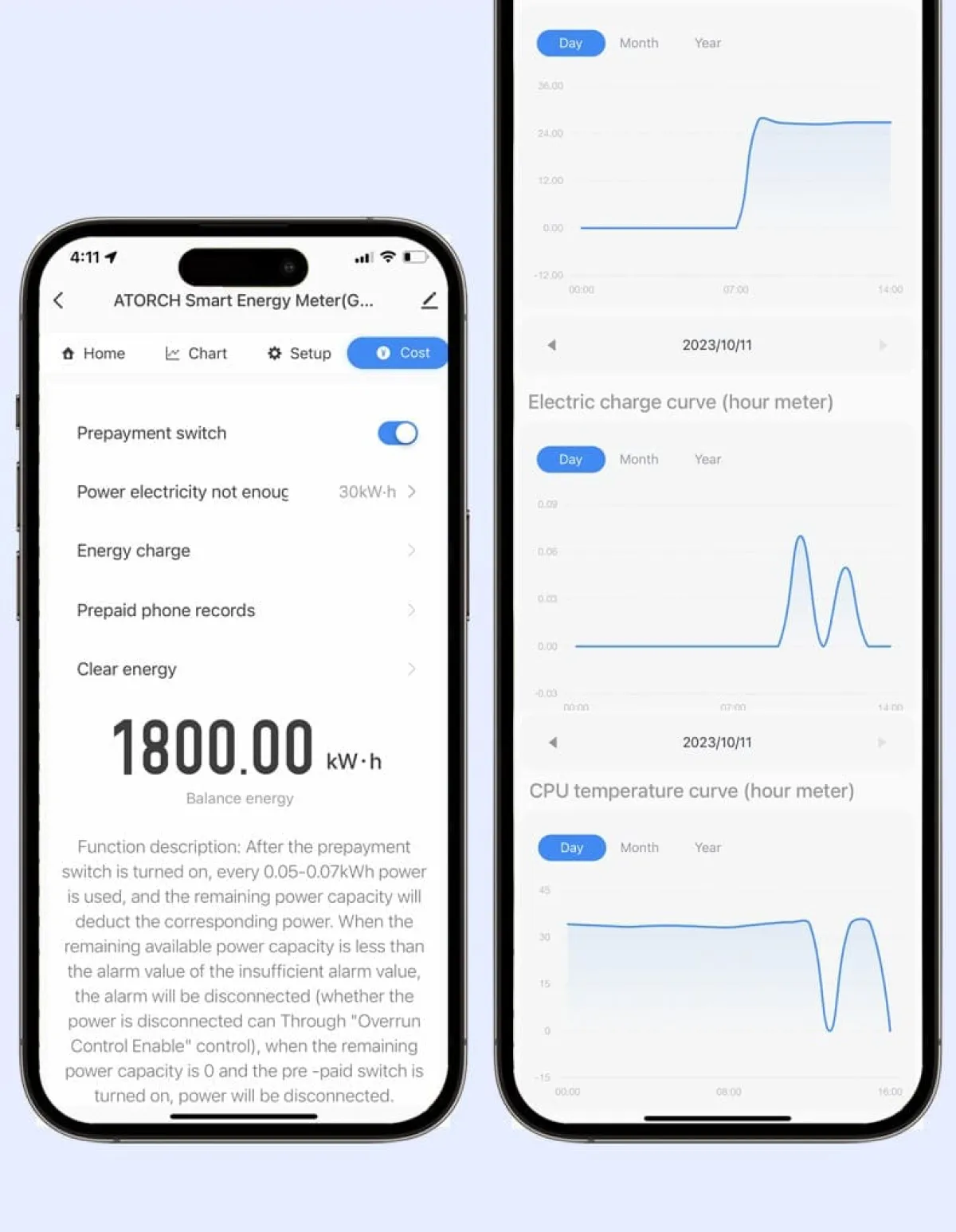 Atorch GR2PWS WiFi Smart Energy Meter | Tuya App | 100A 32kW | Real-time Monitoring and Auto-Off for Rentals and Home