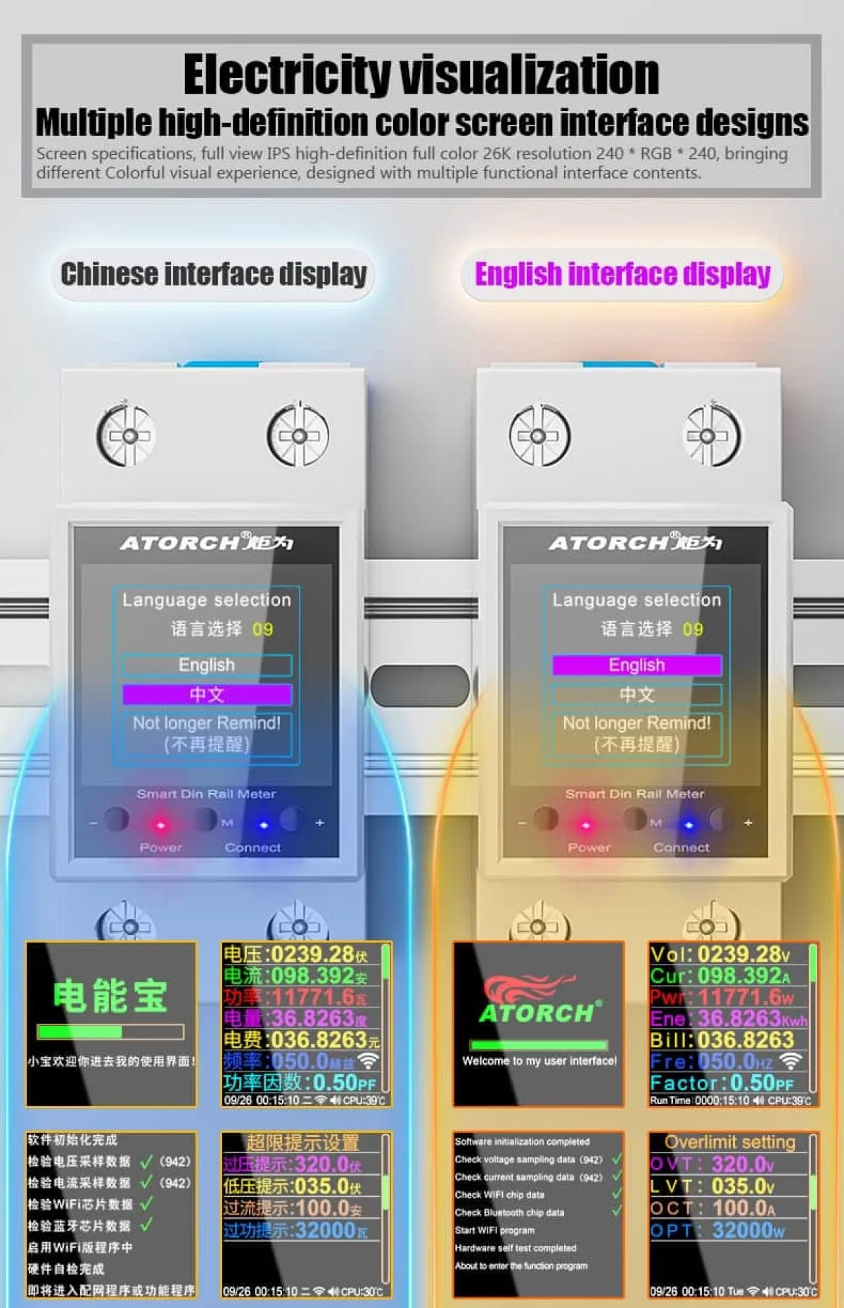Atorch GR2PWS WiFi Smart Energy Meter | Tuya App | 100A 32kW | Real-time Monitoring and Auto-Off for Rentals and Home