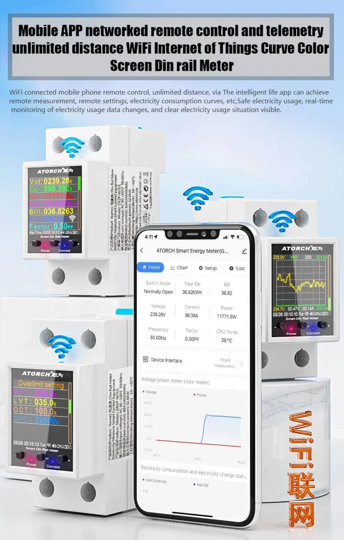 Atorch GR2PWS WiFi Smart Energy Meter | Tuya App | 100A 32kW | Real-time Monitoring and Auto-Off for Rentals and Home