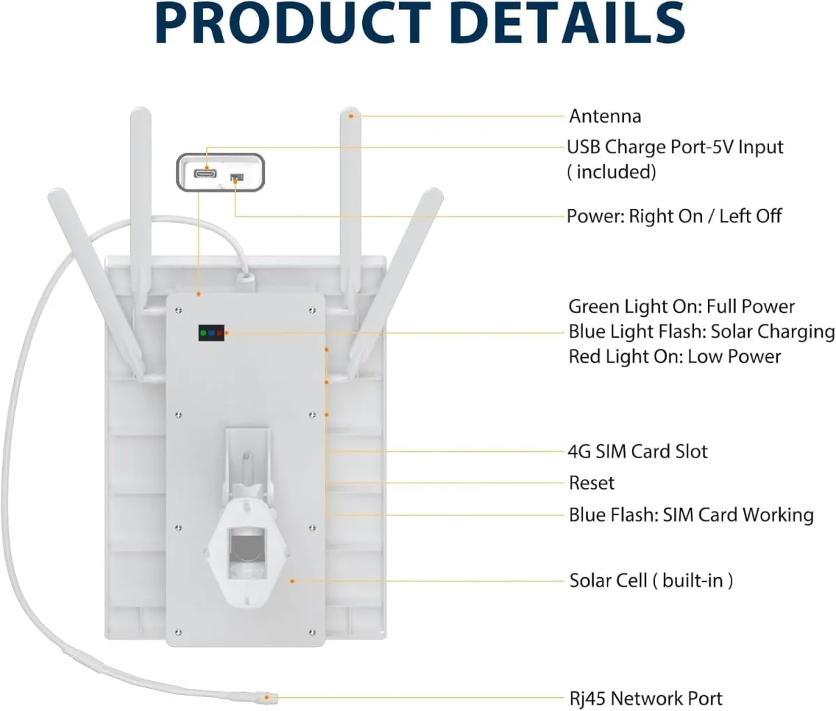 Solar 4G/WiFi SIM Router, 25600mAh Battery, Outdoor Rated