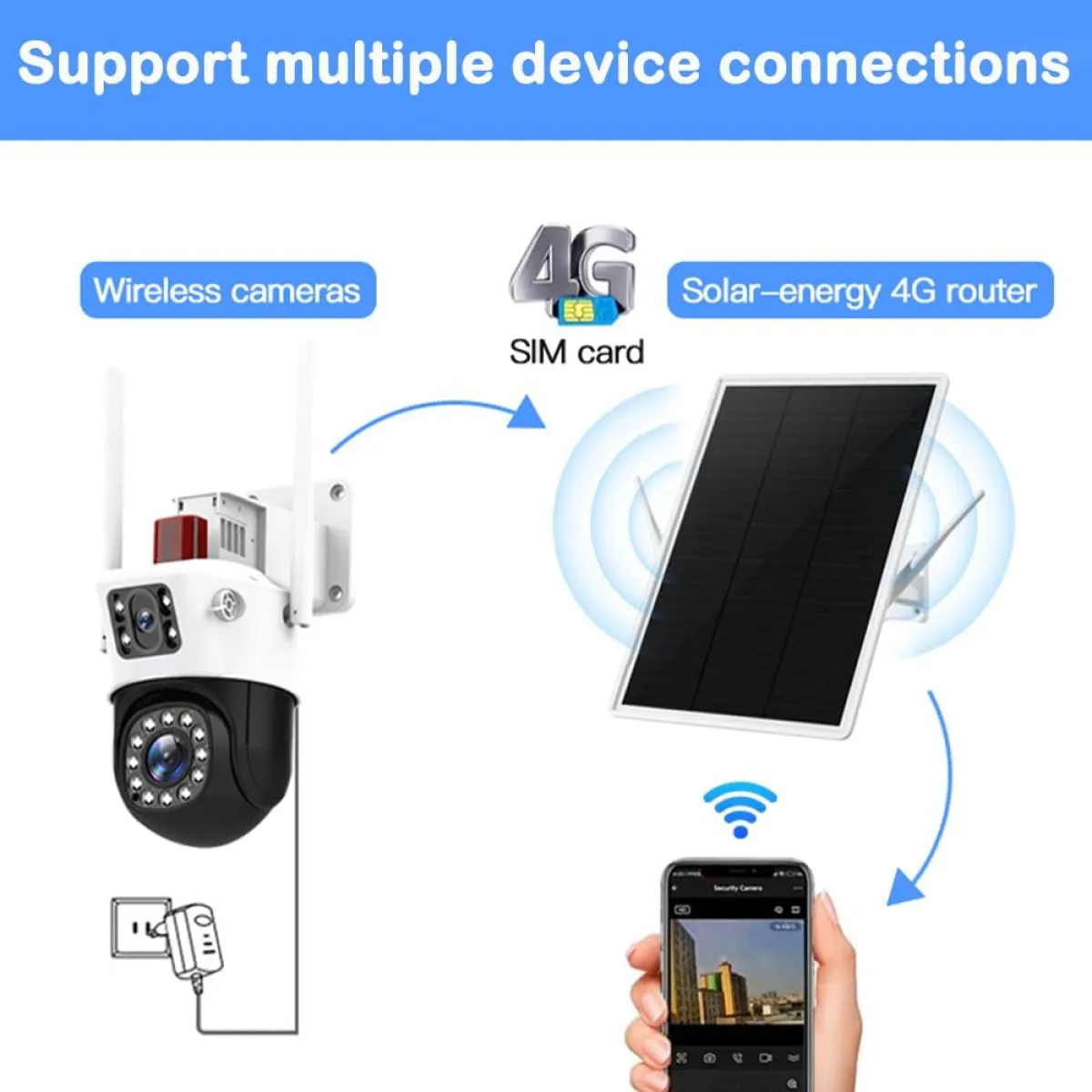 Solar 4G/WiFi SIM Router, 25600mAh Battery, Outdoor Rated