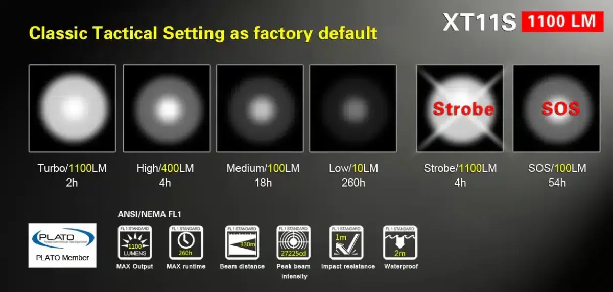 Klarus XT11S flashlight, additional view