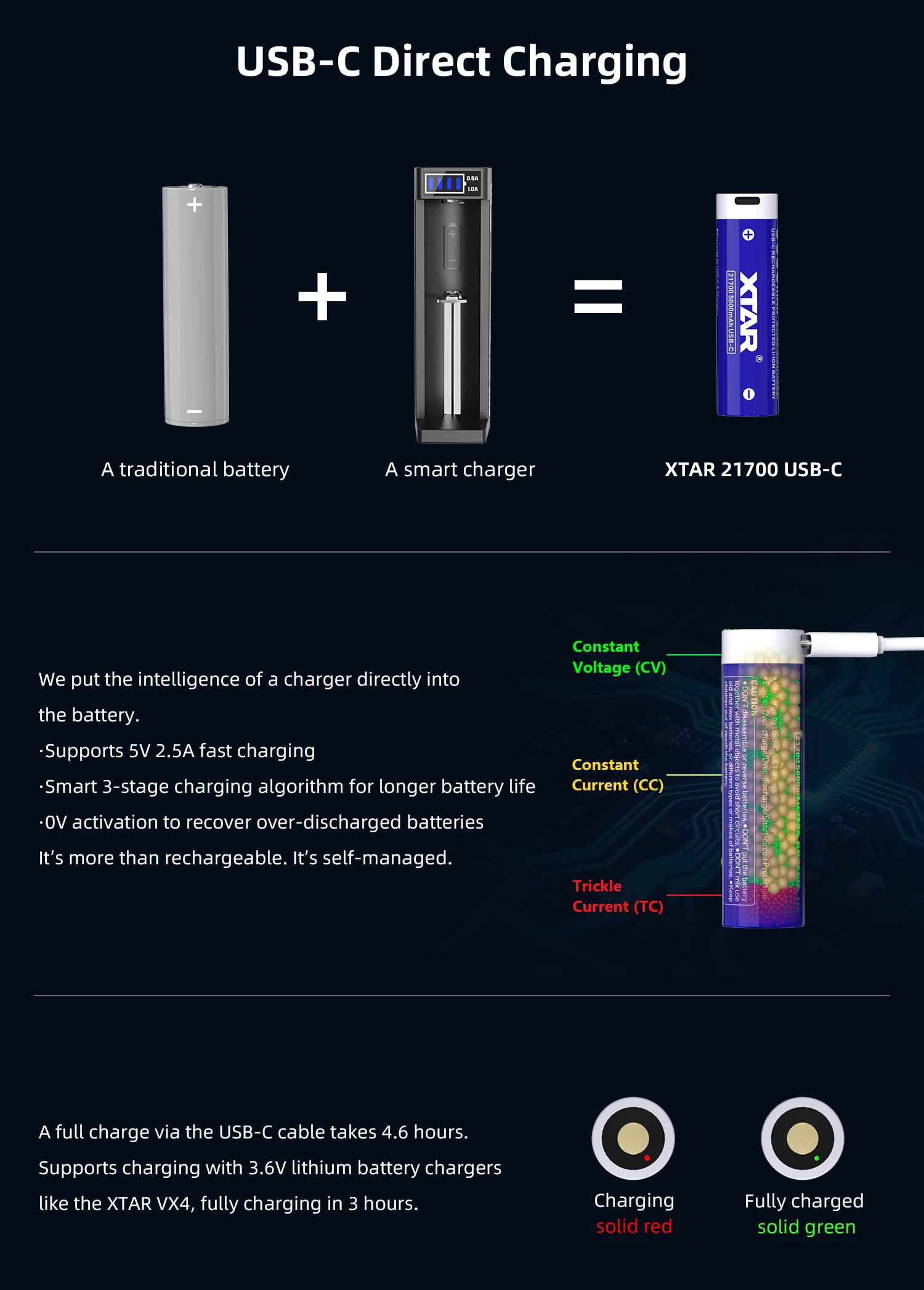 XTAR 21700 5000mAh Flat-Top Battery – USB-C Input, Ideal for Flashlights e.t.c in Kenya