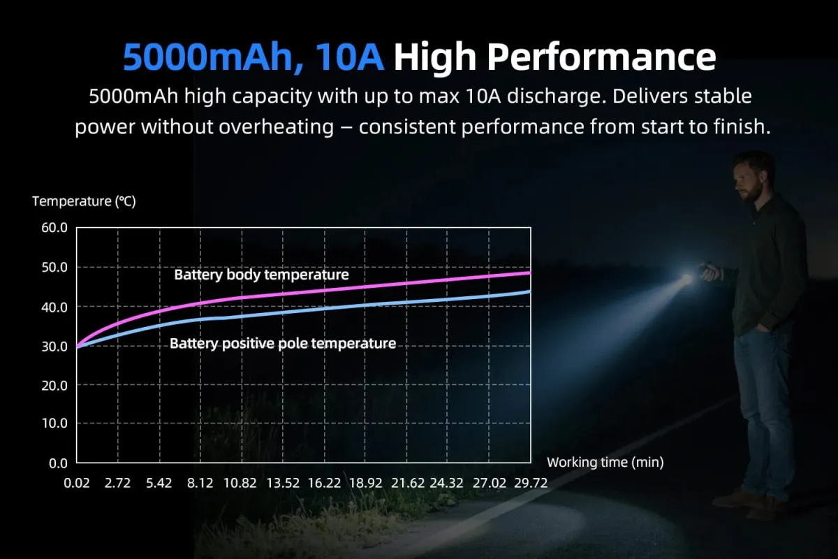 XTAR 21700 battery, additional view
