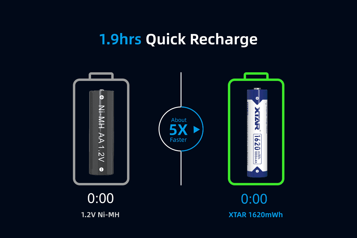 XTAR AAA Rechargeable Battery, 1000mAh, 1.5V, 4-Pack - photo 3