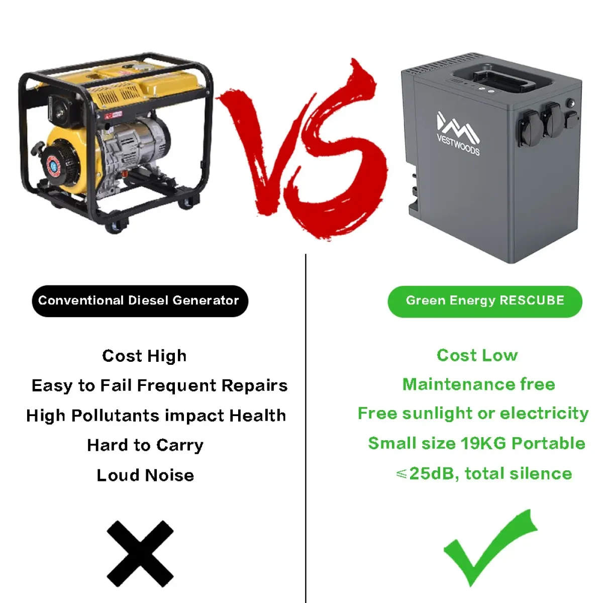Vestwoods 2009.6Wh 1000W Portable Solar Generator Power Station with UPS and Lithium Iron Phosphate (LiFePO4) Battery