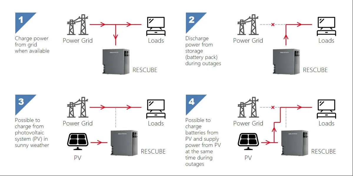 Vestwoods 2009.6Wh 1000W Portable Solar Generator Power Station with UPS and Lithium Iron Phosphate (LiFePO4) Battery