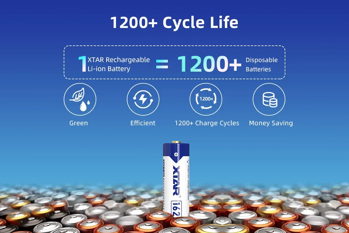 XTAR 1620mWh/1000mAh 1.5V AAA Lithium ion Battery with Low Voltage Indicator( 4pcs per set) in Kenya