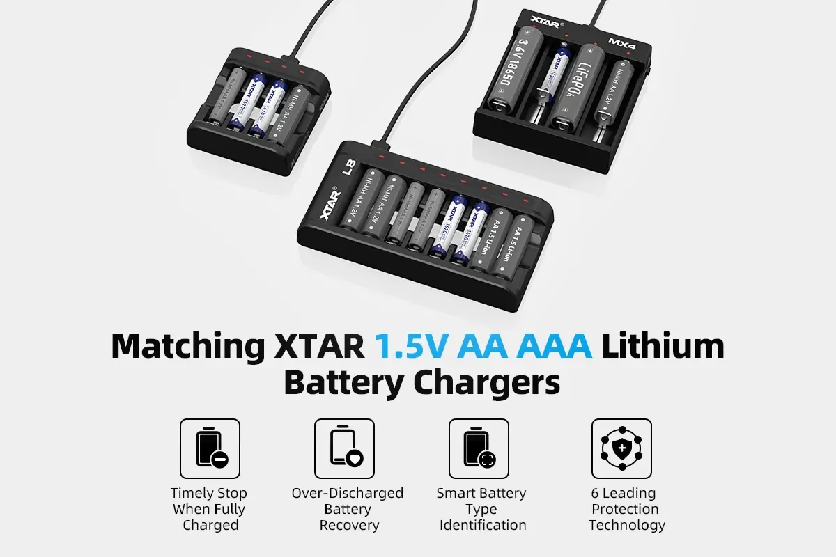 XTAR 1620mWh/1000mAh 1.5V AAA Lithium ion Battery with Low Voltage Indicator( 4pcs per set) in Kenya