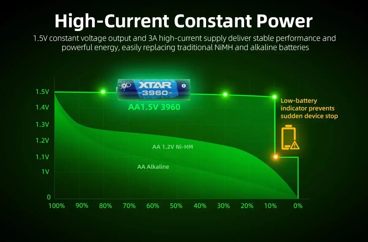 XTAR AA 1.5V 3960 2500mAh Rechargeable Li-ion Battery – 4-Pack, Touch LED, Perfect for Home & Church Devices in Kenya