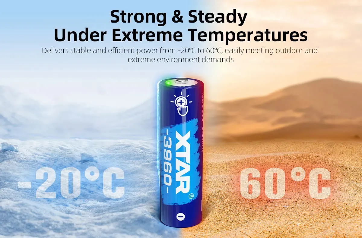 XTAR AA 1.5V 3960 2500mAh Rechargeable Li-ion Battery – 4-Pack, Touch LED, Perfect for Home & Church Devices in Kenya