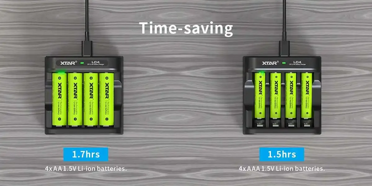 XTAR LC4 4-Slot USB-C Charger for 1.5V Lithium-ion AA/AAA Batteries in Kenya