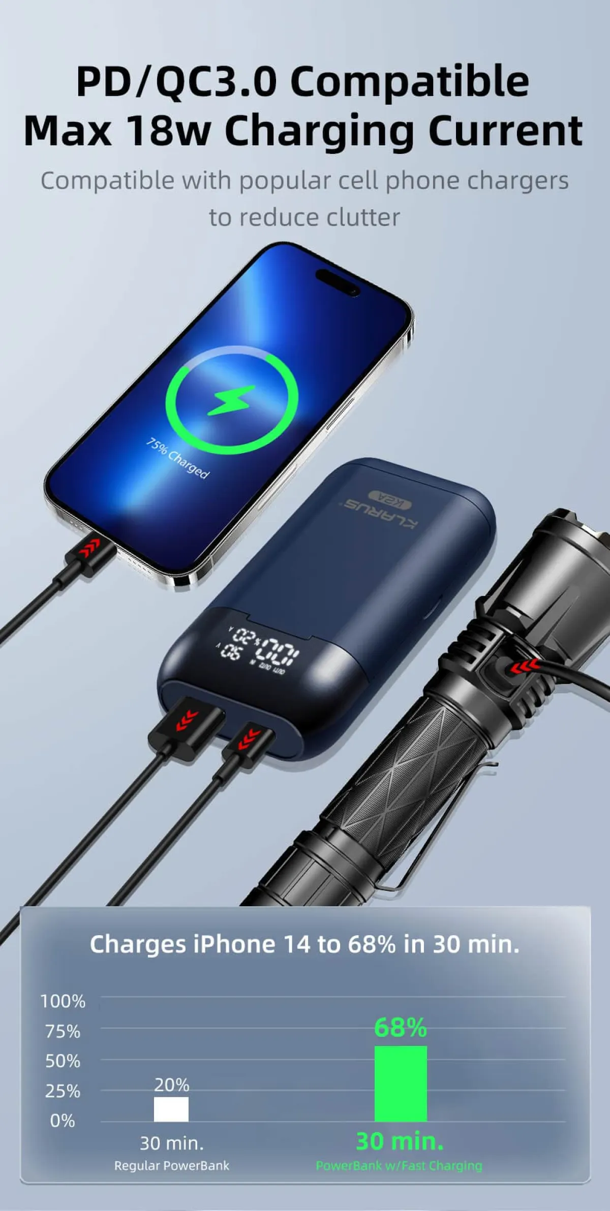 Smart Dual Battery Charger for Flashlights & Electronics