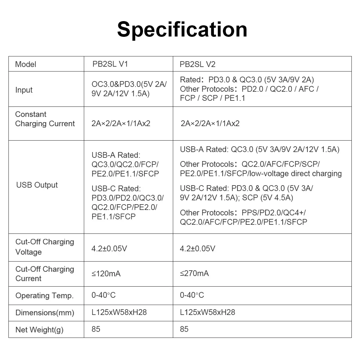 XTAR PB2SL V2 Portable 2-slots Charger & Power Bank for 18650 / 21700 Batteries in Kenya