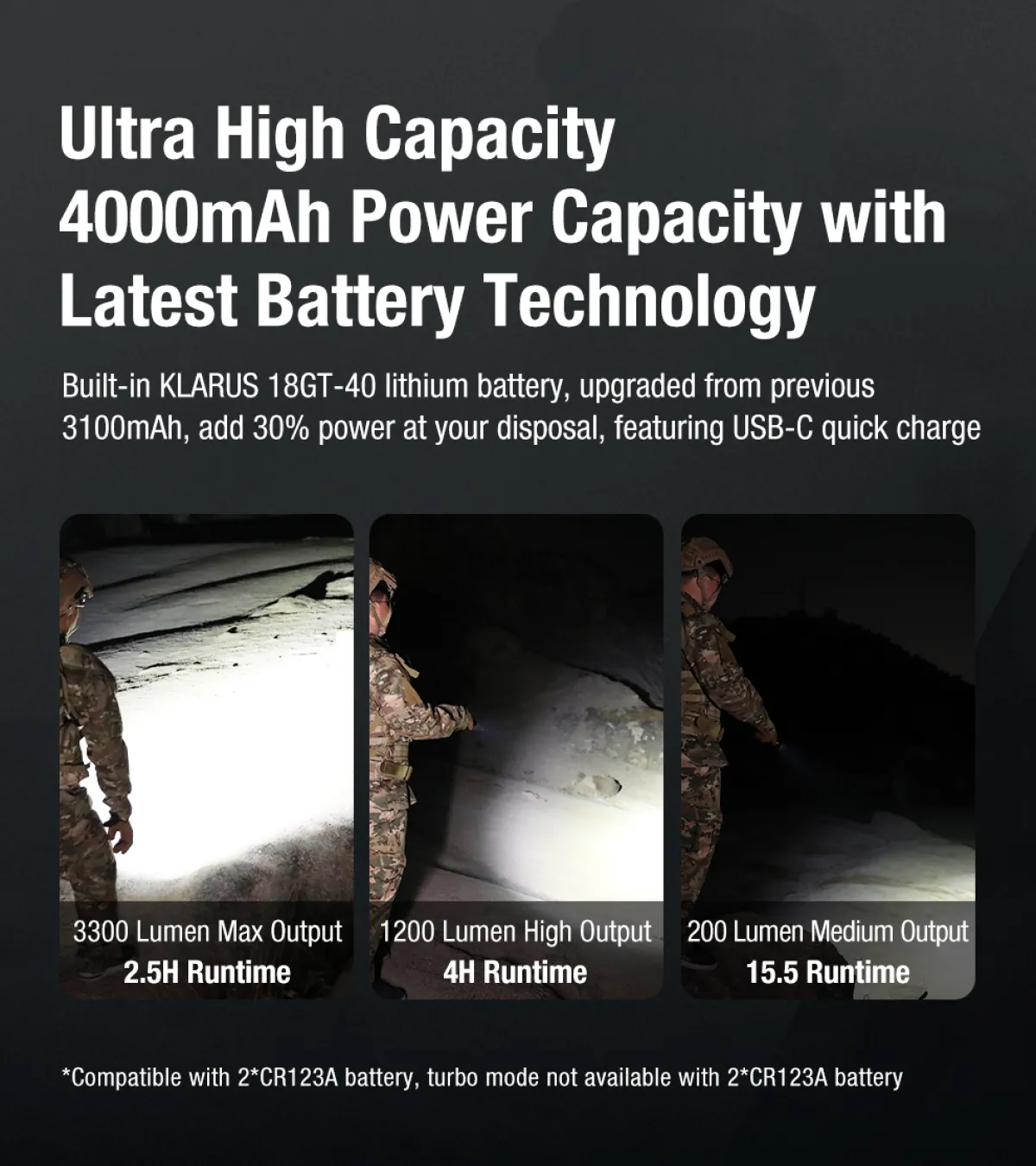 Ultra High Capacity 4000mAh Power Capacity with Latest Battery Technology