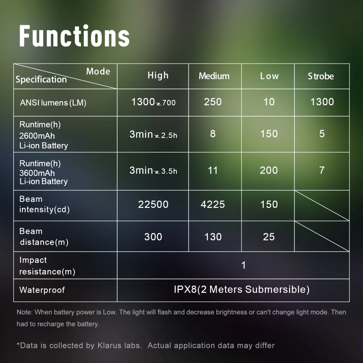 XT11R-12 Functions